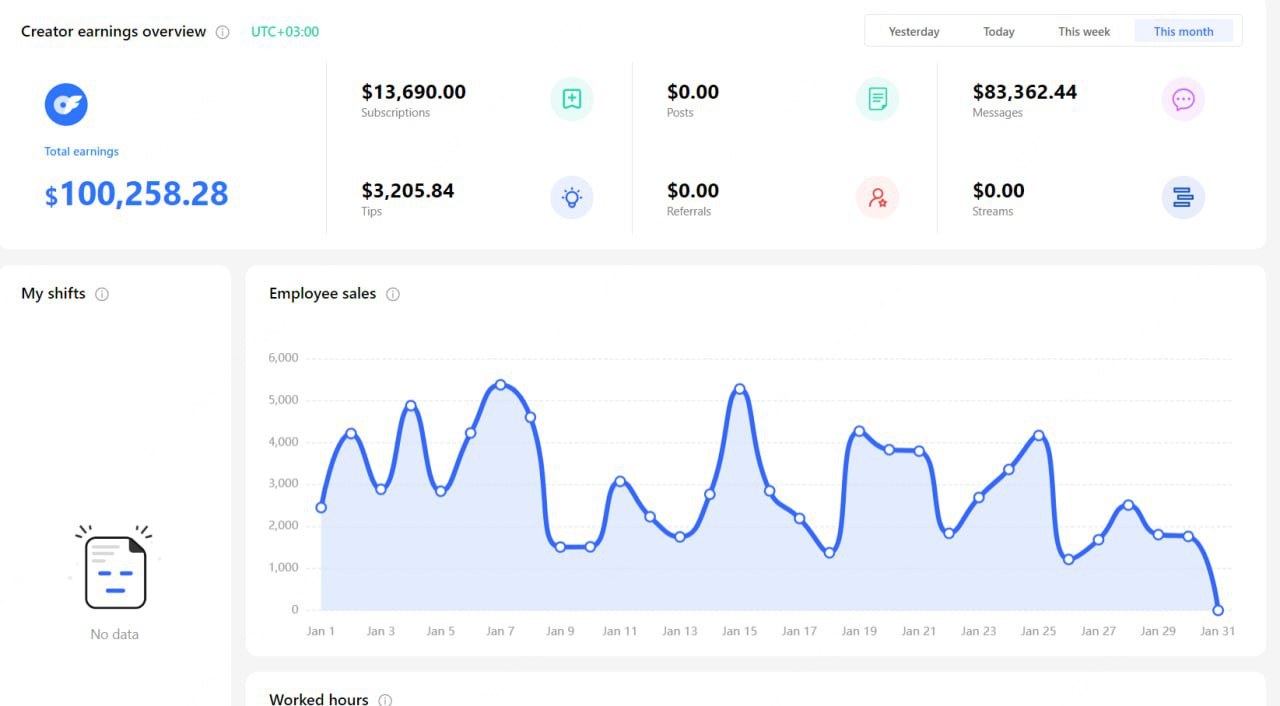 Monthly performance overview dashboard