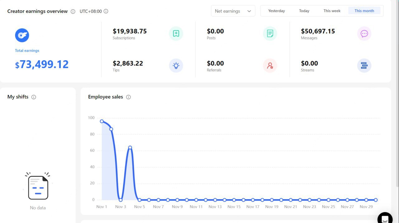 Monthly earnings overview dashboard
